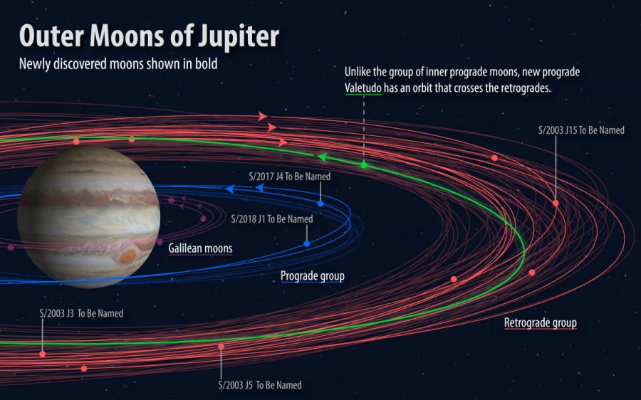 Объявлен конкурс на лучшее имя для вновь открытых спутников Юпитера