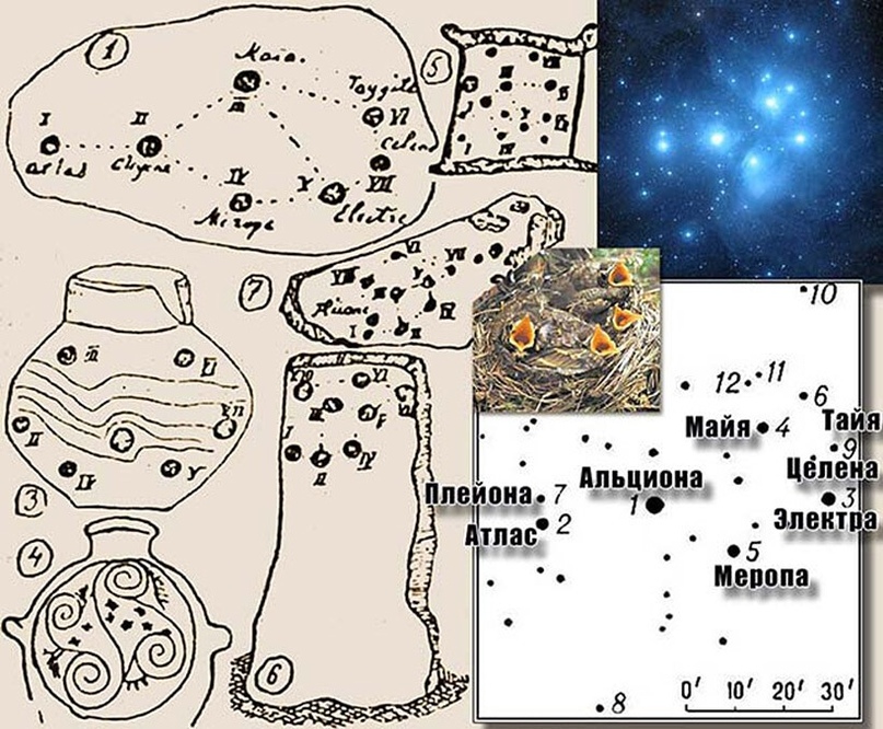 Небесные карты Древней Руси