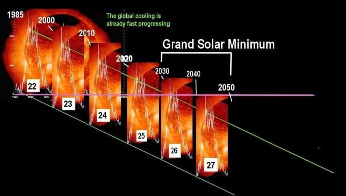 Большой солнечный минимум продлится до 2070 года