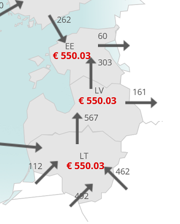 Просто картинка: Оптовые цены на электроэнергию в Трибалтике в моменте
