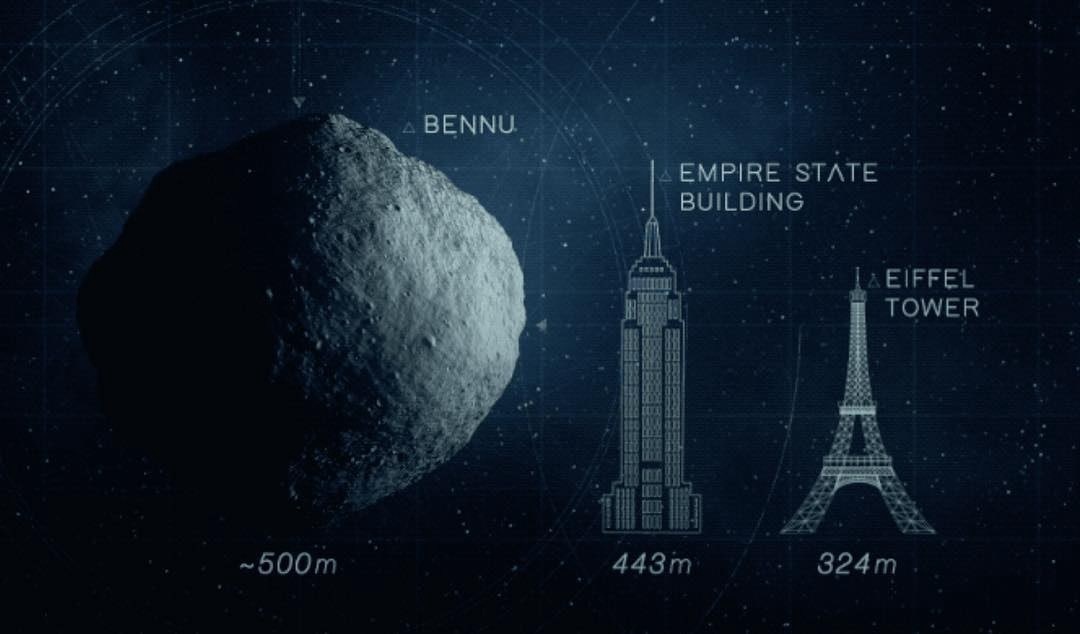 ​​Сравнительные размеры астероида Бенну.
