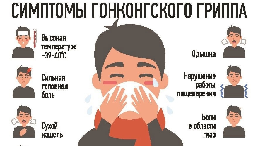 Гонконгский грипп пришёл в Россию.