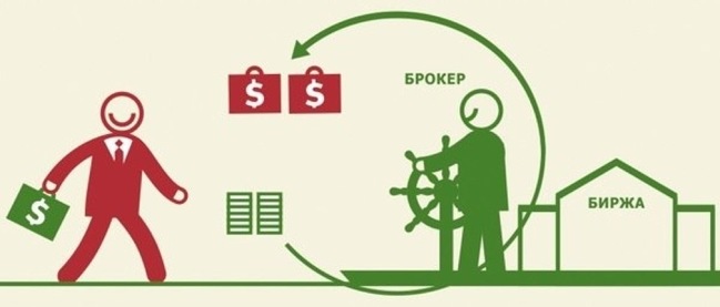 Брокер Pocket Option: Взлетая к высотам финансового успеха