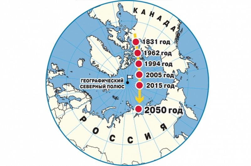 Магнитный полюс Земли быстро смещается в сторону России! Какие нас ждут последствия?