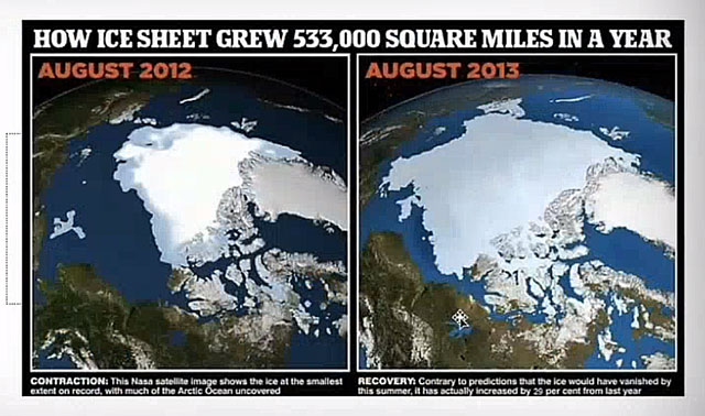Изменение климата. Ложная пропаганда в устаревших СМИ о Гренландии.