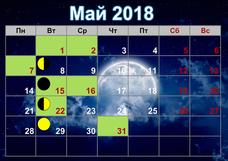 Прогноз на май 2018 - БЕСЦЕННЫЕ ПЕРЕМЕНЫ