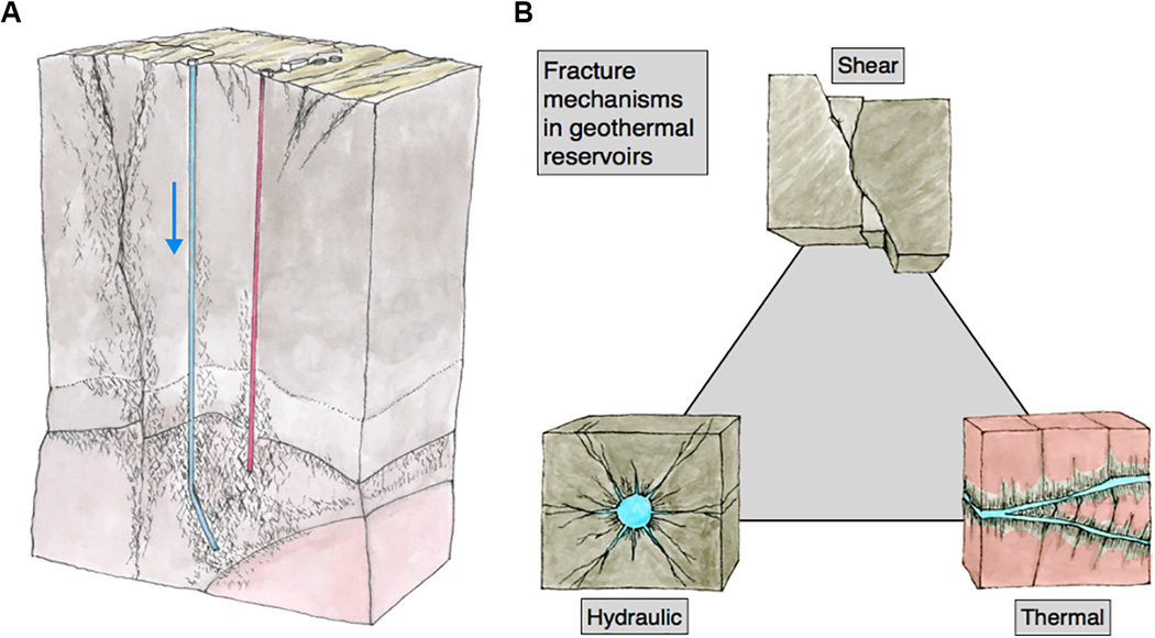 Работа геотермальных электростанций может привести к землетрясениям