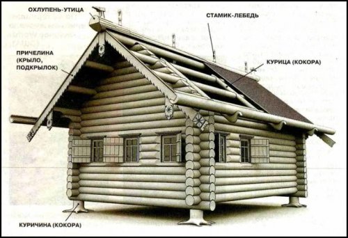 Как строили наши предки. Русский деревянный дом.