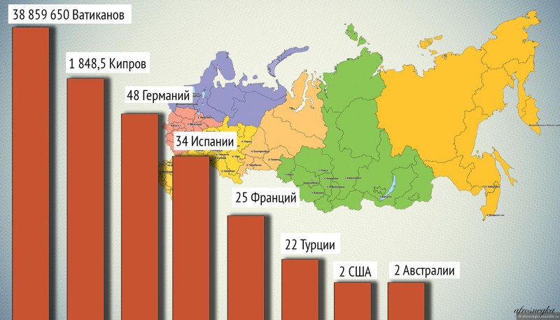 Забавная статистика. Большая ли Россия на самом деле?