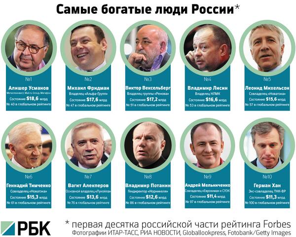 Г.Сидоров о российских олигархах и их хозяевах