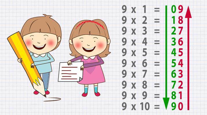 9 математических трюков, которых вы не найдете в школьной программе