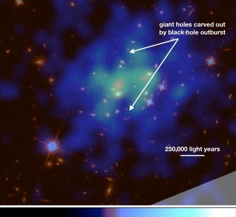 Астрономы зафиксировали самую мощную вспышку черной дыры в далеких галактиках