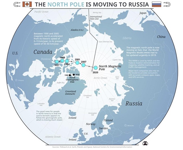 Северный магнитный полюс Земли смещается в сторону России