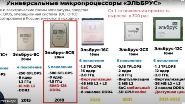 Российский процессор вышел на мировой уровень