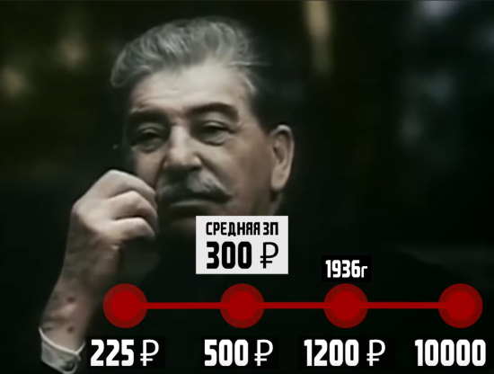 Сколько зарабатывали советские вожди? Самым скромным был Сталин