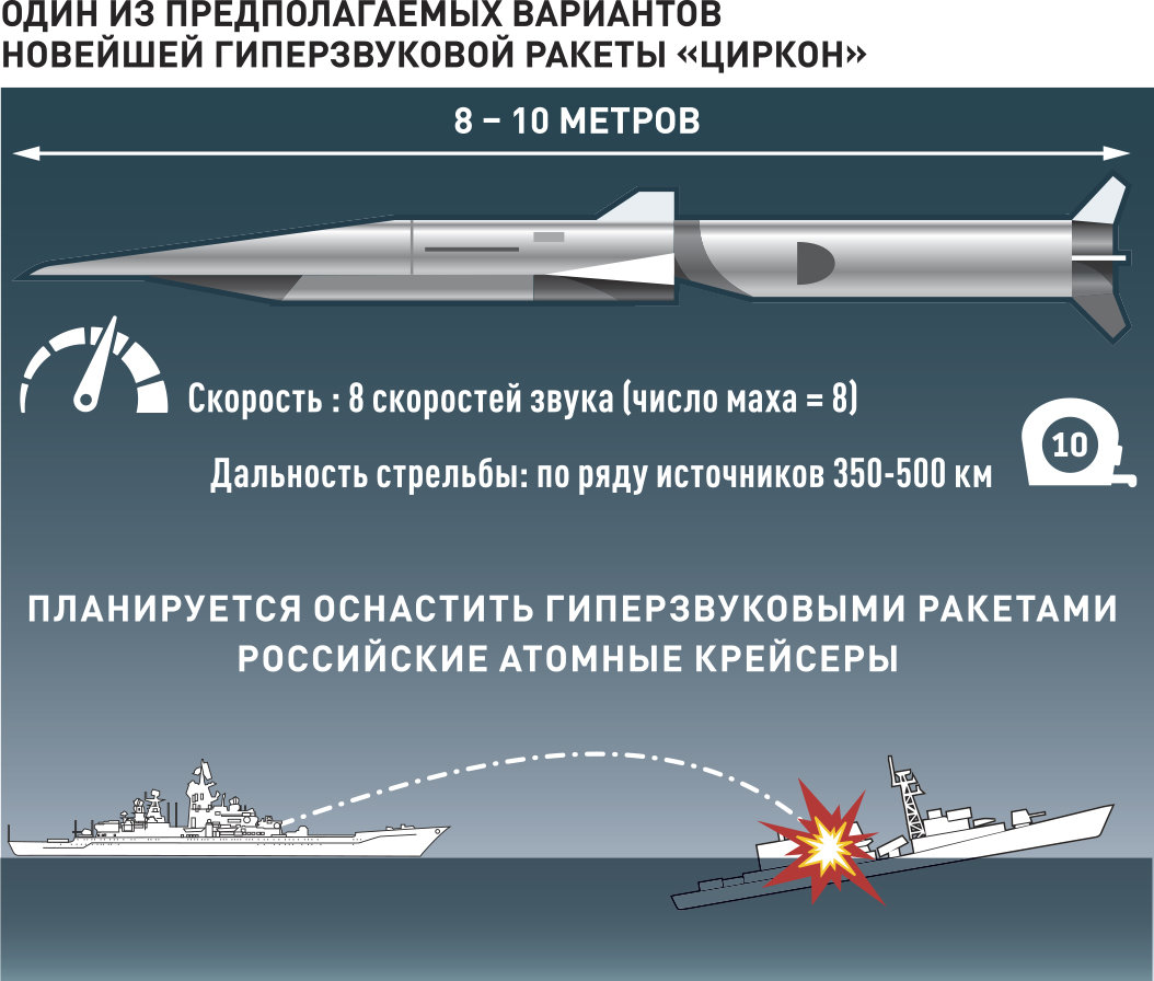 Видео пуска гиперзвуковой ракеты «Циркон» с фрегата «Адмирал Горшков»