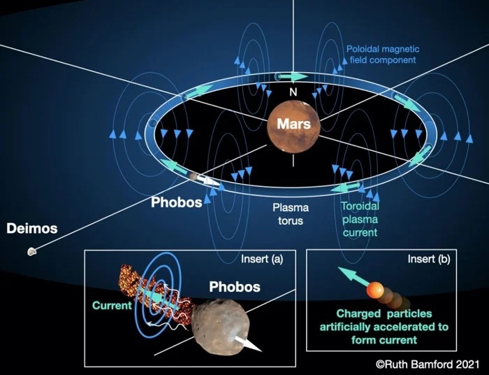 Ученые раскрыли безумный план терраформирования Марса с помощью искусственного магнитного поля