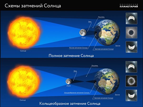 Затемнение Солнца – Опасная Игра, Которую Следует Запретить, Предупреждают Ученые