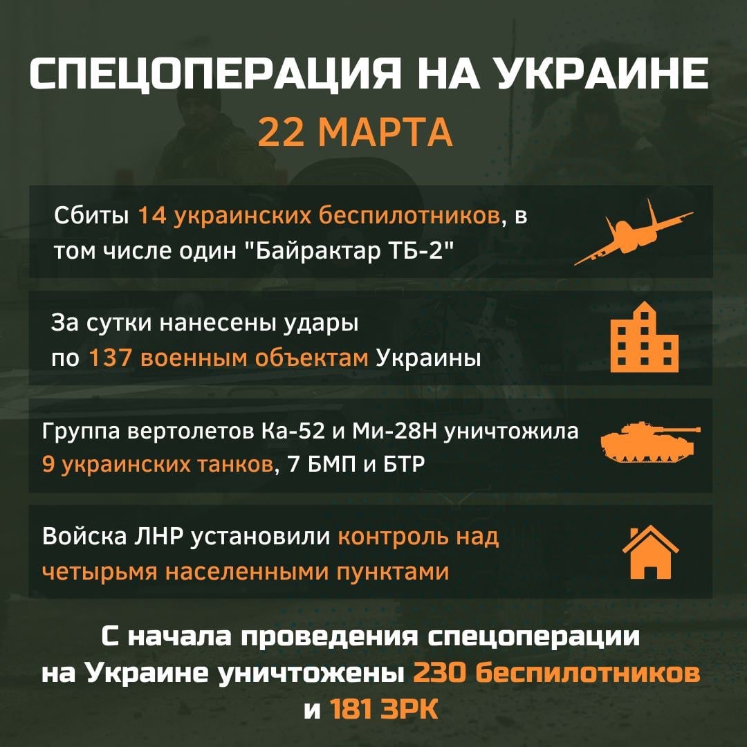 Украинский фронт в ночь на 23 марта