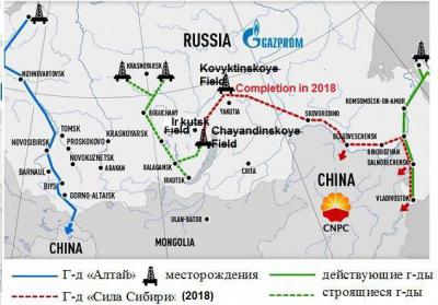 Восточный крен. РФ «реанимирует» бывший газопровод «Алтай»