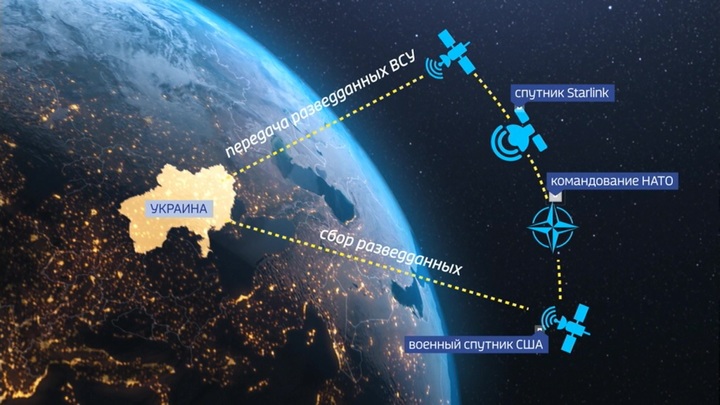 Космическая разведка: что Россия может сделать с иностранными спутниками