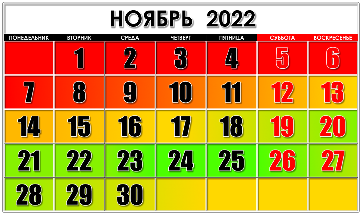 Прогноз на ноябрь 2022