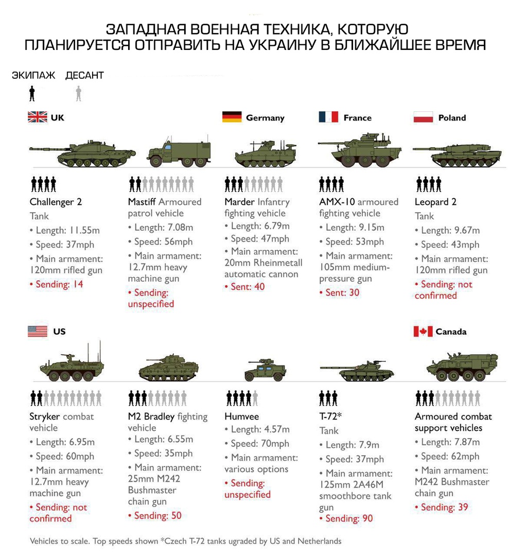 Немецкая бронетехника в помощь украинской демократии