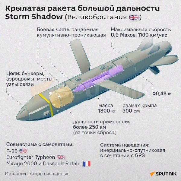 Украина впервые применила против России крылатые британские ракеты Storm Shadow