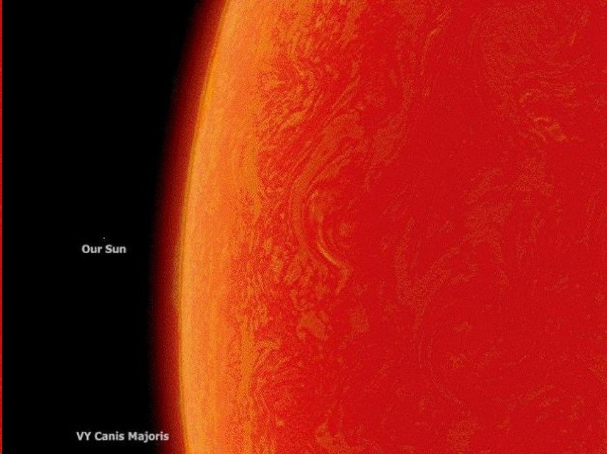 Сравнение размеров Солнца и VY Большого Пса.