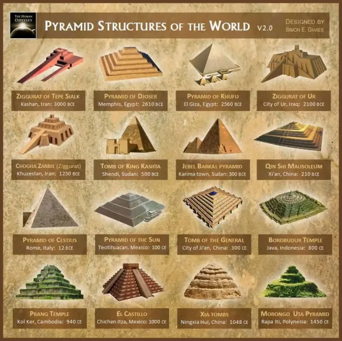 10 самых больших загадок пирамид, которые ученые не могут объяснить