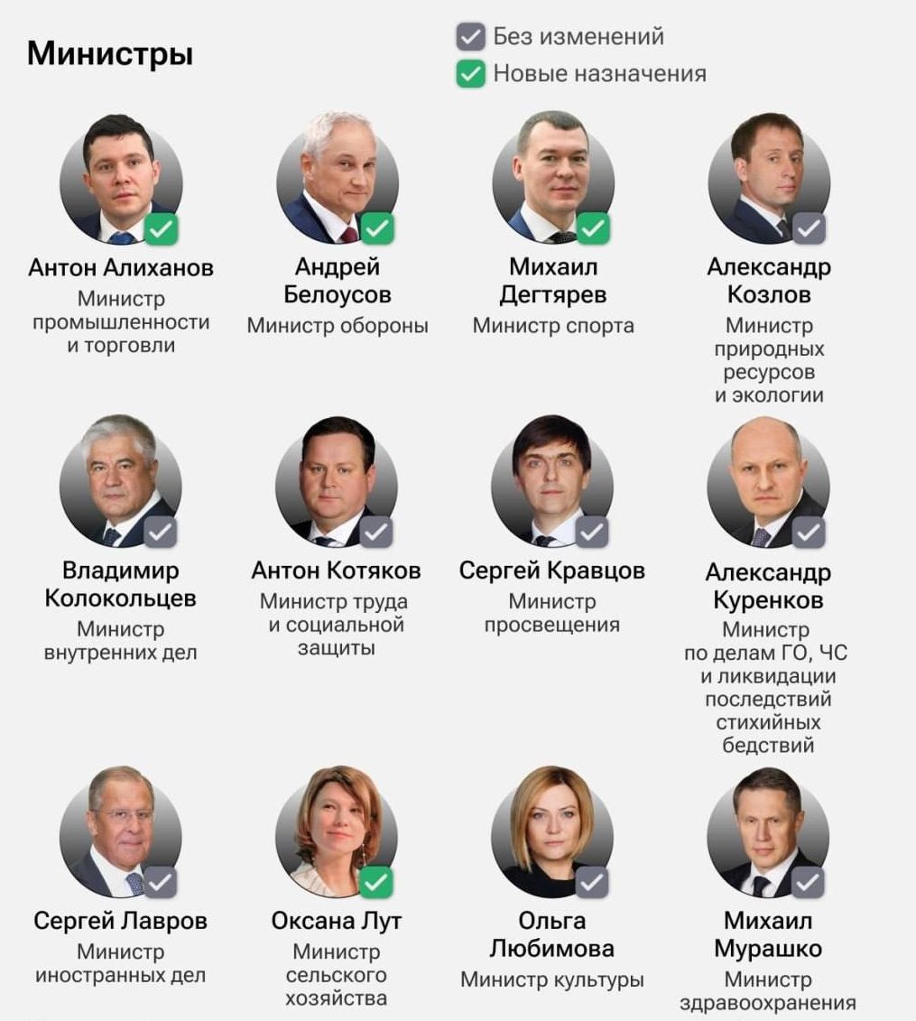 Знакомьтесь! Полный состав нового российского правительства.