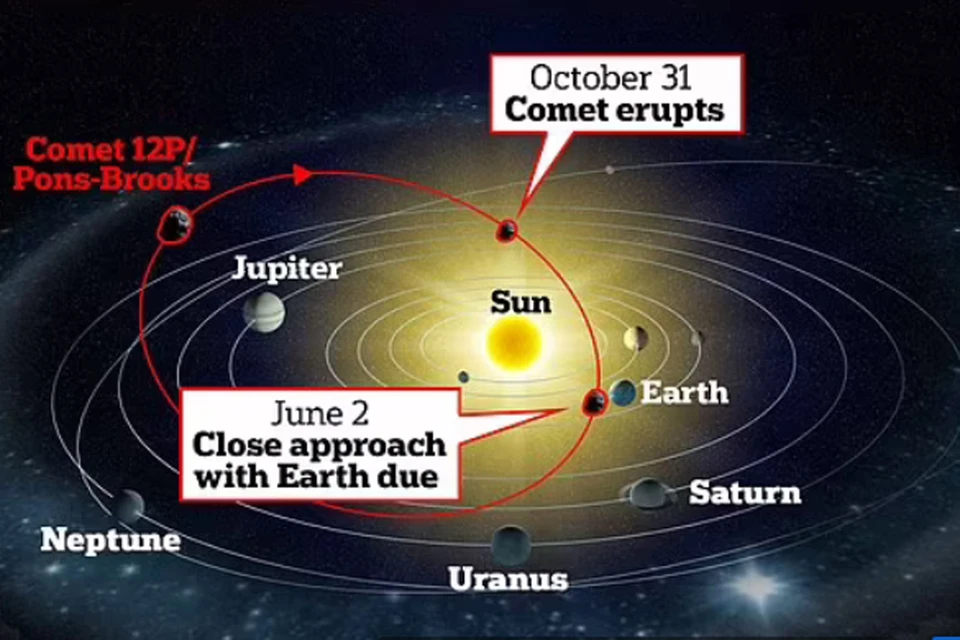 К Земле на максимально близкое расстояние приблизилась «Дьявольская комета»