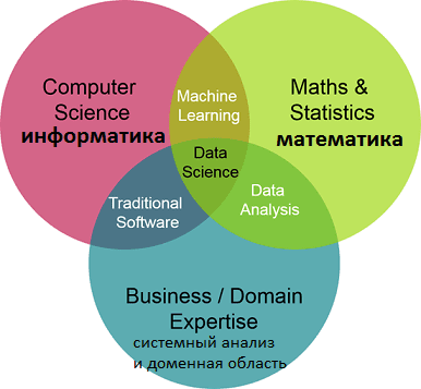 КОМУ В РОССИИ ПЛАТЯТ БОЛЬШЕ ВСЕХ?