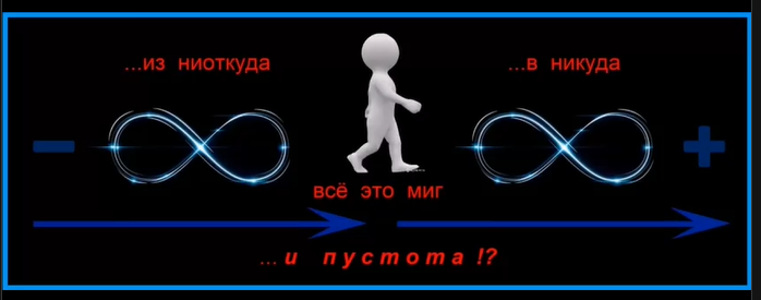 время