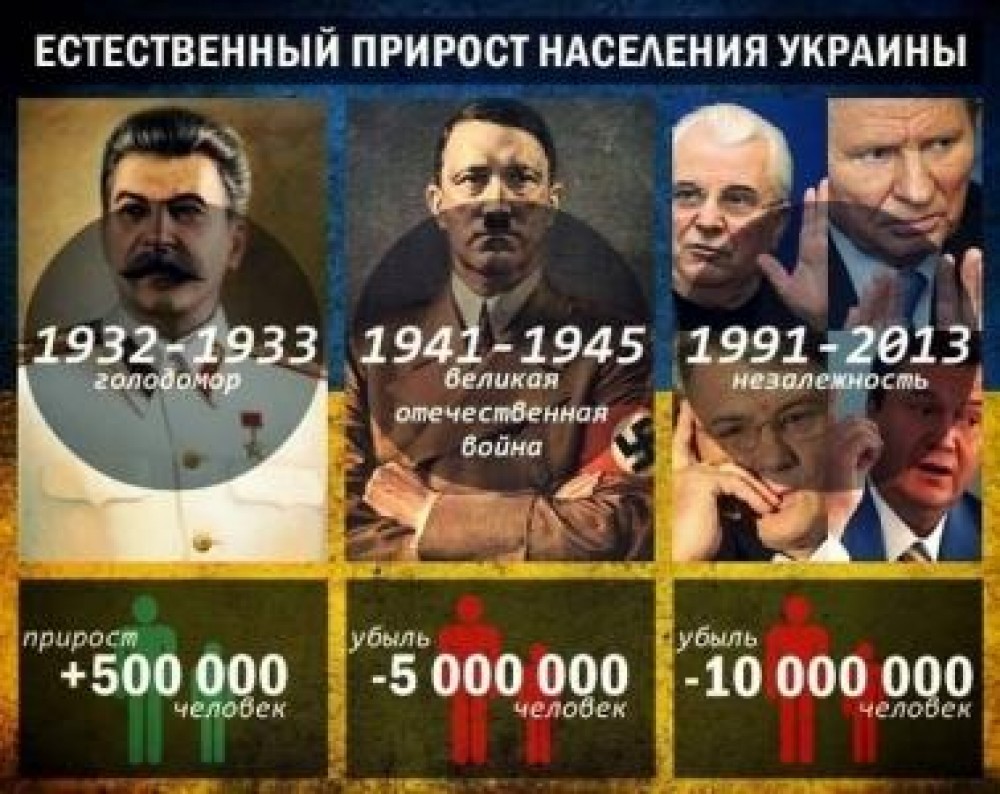 О геноциде славян в 1991-2015 годах