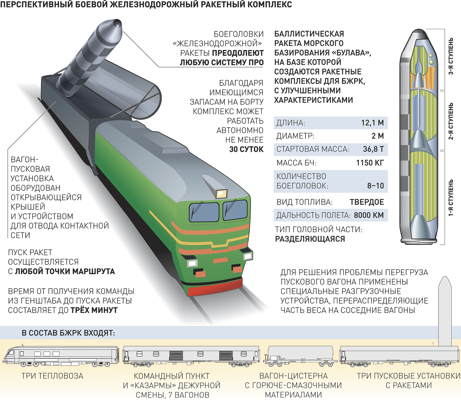 Разработка боевых железнодорожных комплексов нового поколения прекращена