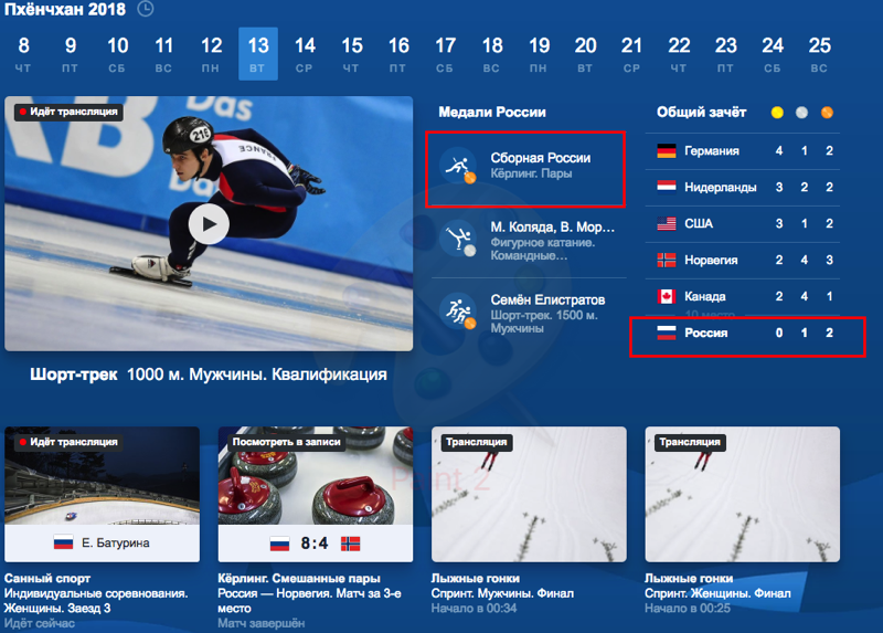 Яндекс: На зимней Олимпиаде снова сборная РОССИИ