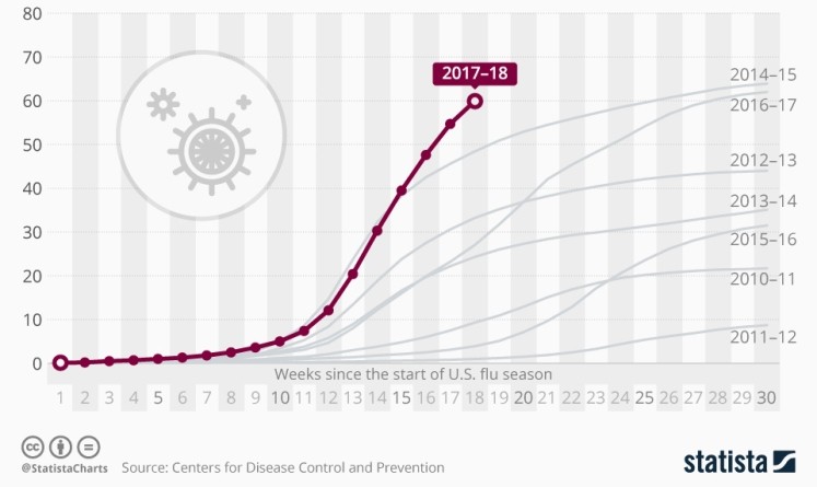 Америка гибнет от смертоносного гриппа