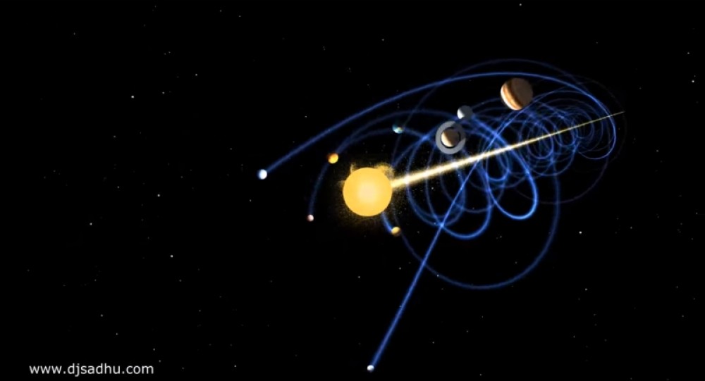 Движение солнечной системы в просторах вселенной