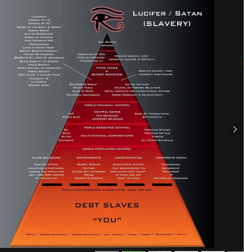 Иерархия в культе. Пирамида власти 22 Иерофанта. Пирамида иерархии новый мировой порядок. Иерархия иллюминатов. Масонская пирамида власти.