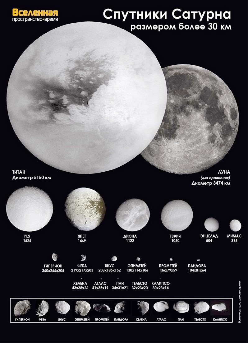 Спутники больше луны