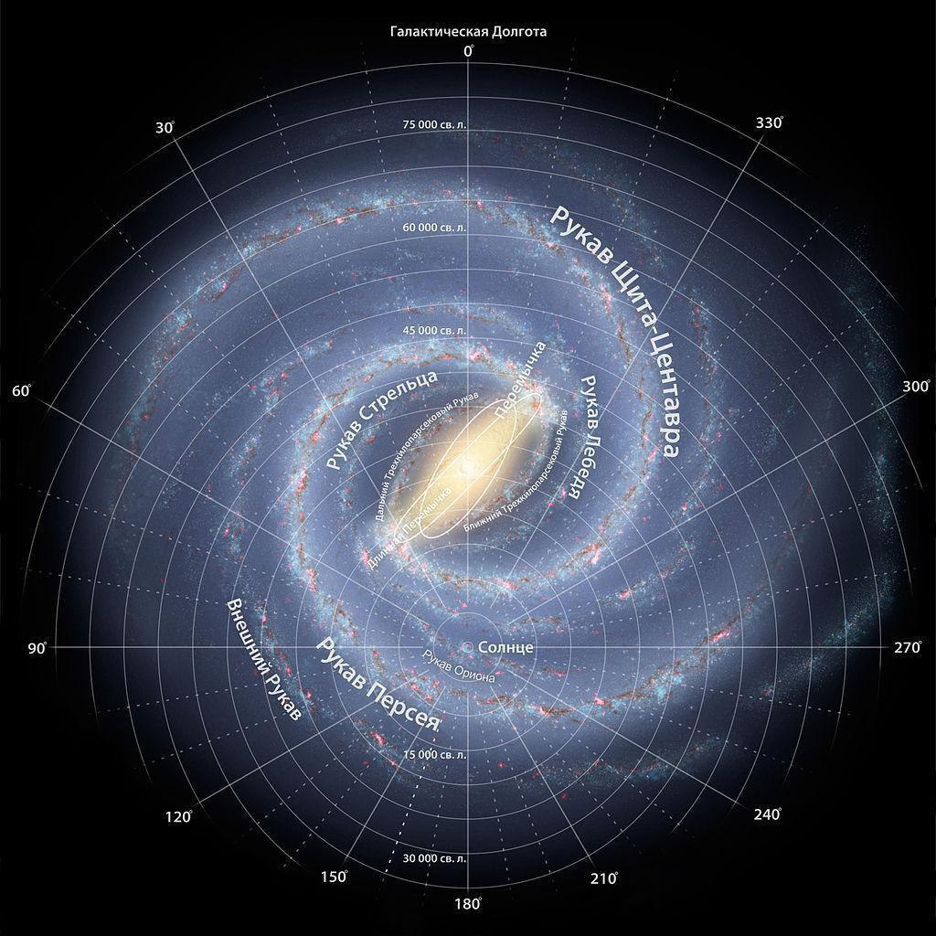 Строение нашей Галактики "Млечный Путь".