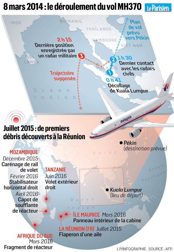 Новая версия о гибели рейса MH370