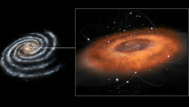 У сверхмассивной чёрной дыры в центре Галактики есть сестра?